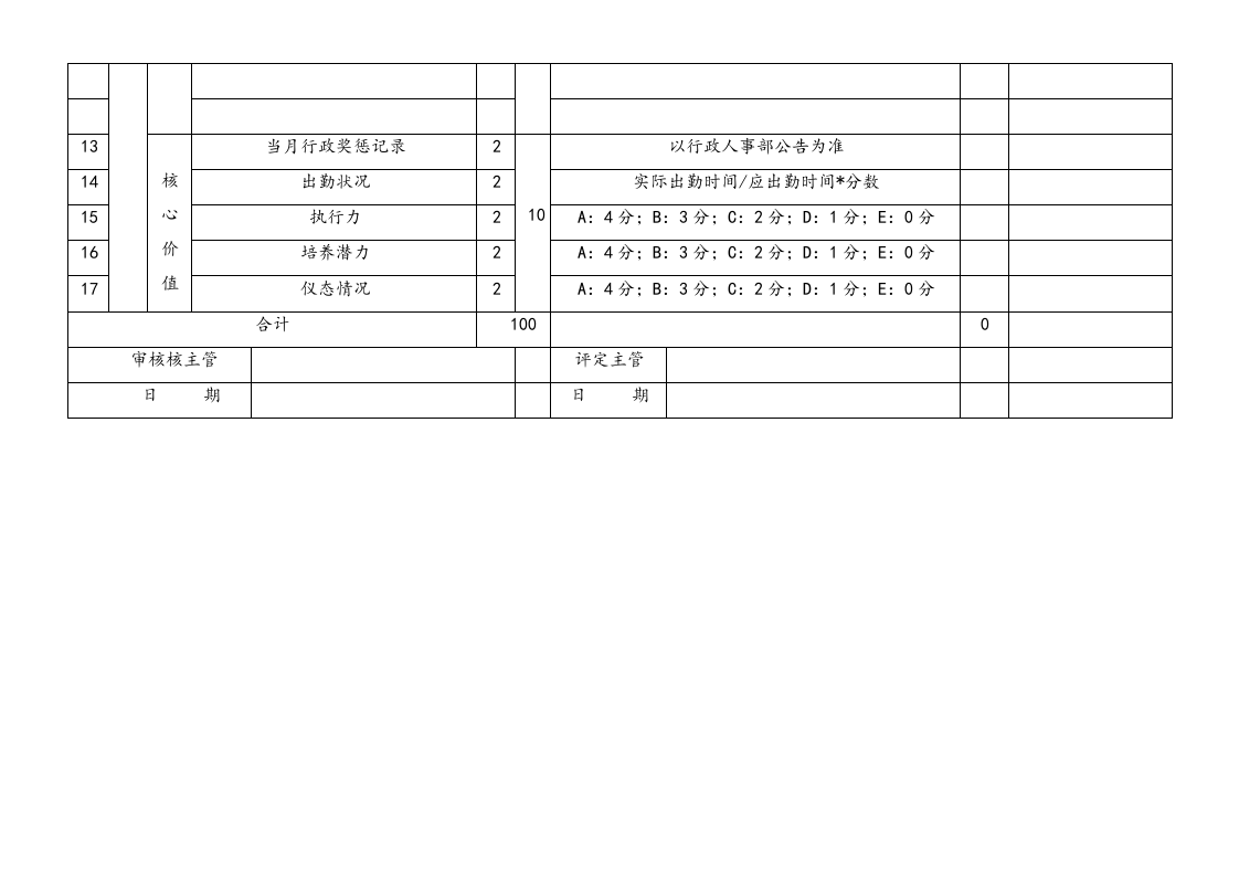 04-【标准制度】公司 KPI 绩效考核流程.docx 第4页