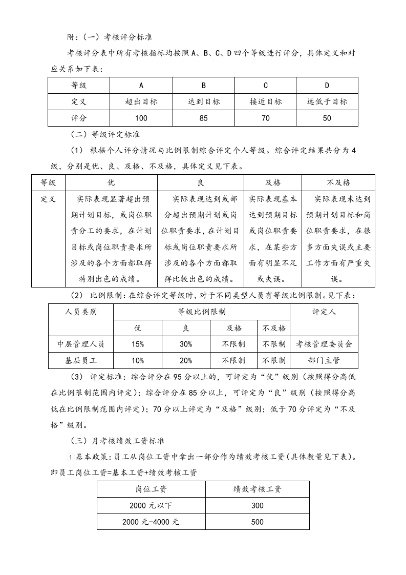 05-【标准制度】绩效考核流程（月度、年度）.doc 第2页