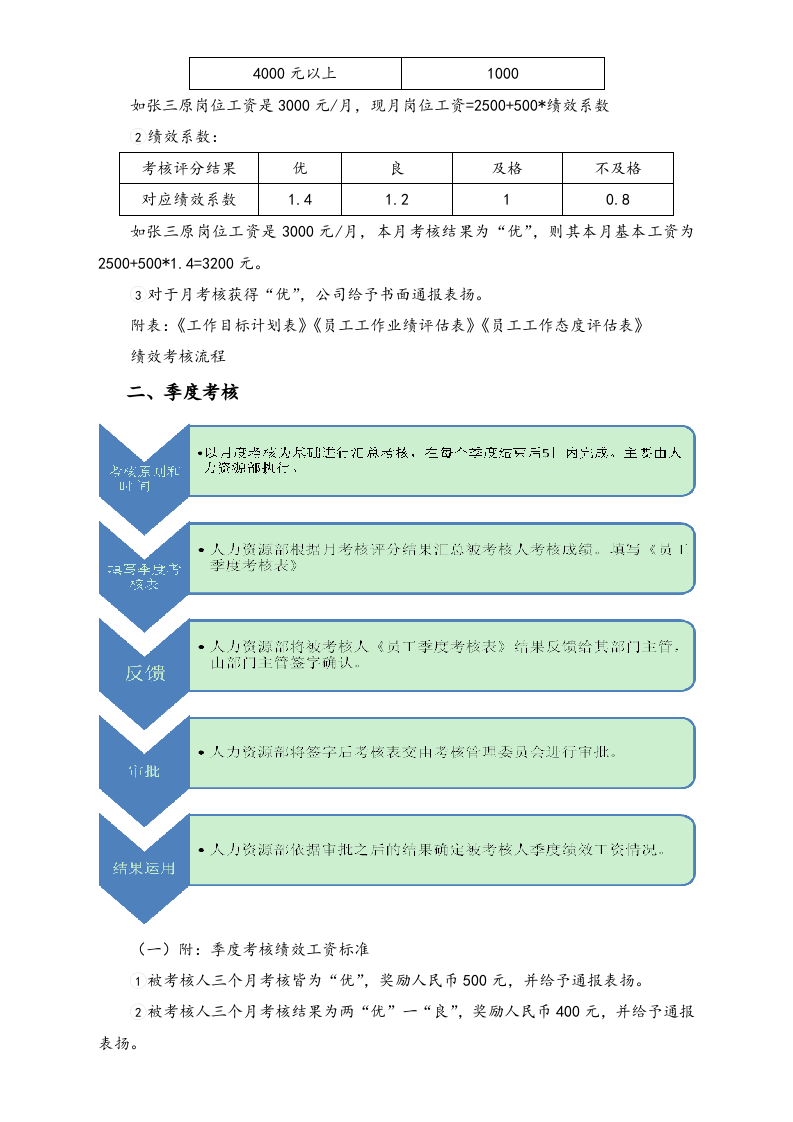 05-【标准制度】绩效考核流程（月度、年度）.doc 第3页