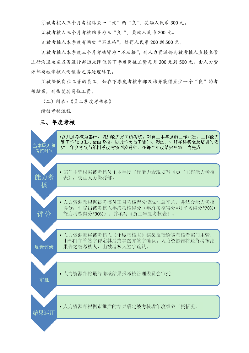 05-【标准制度】绩效考核流程（月度、年度）.doc 第4页