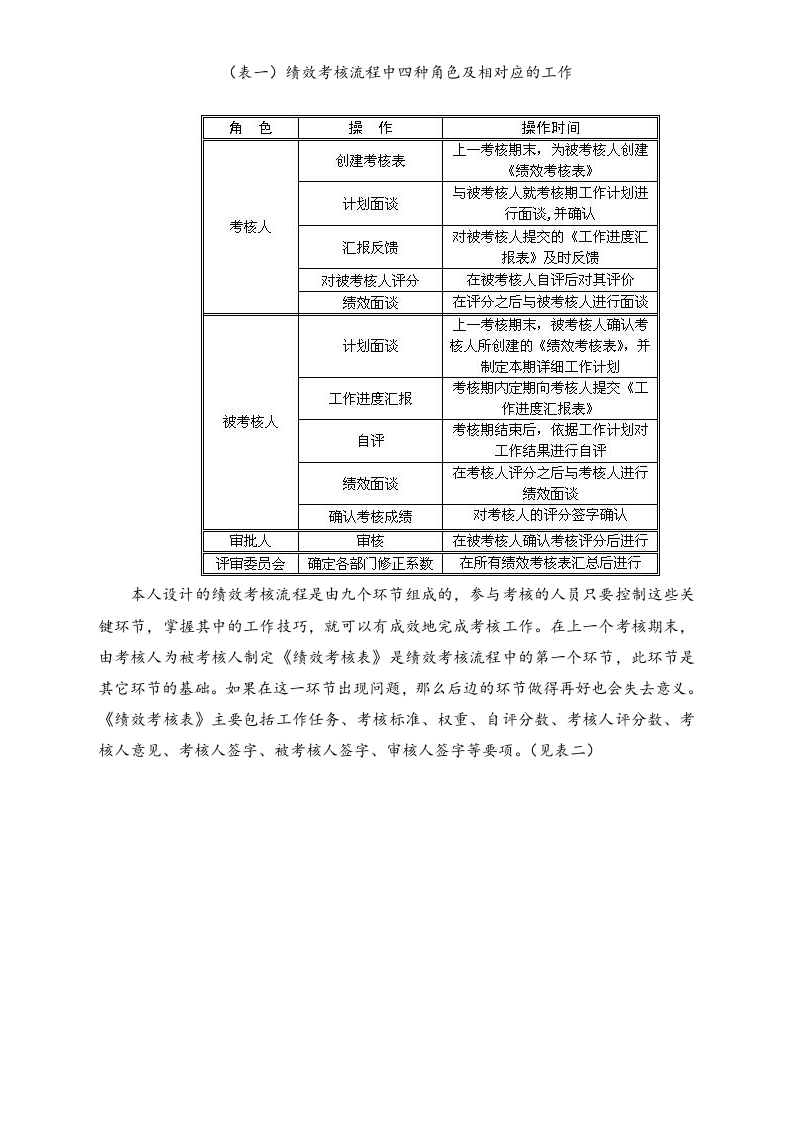 07-【标准制度】绩效考核流程的九个环节.doc 第2页
