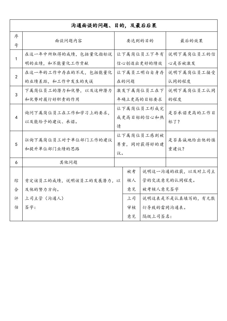 01-【标准制度】绩效考核面谈沟通模板.doc 第2页