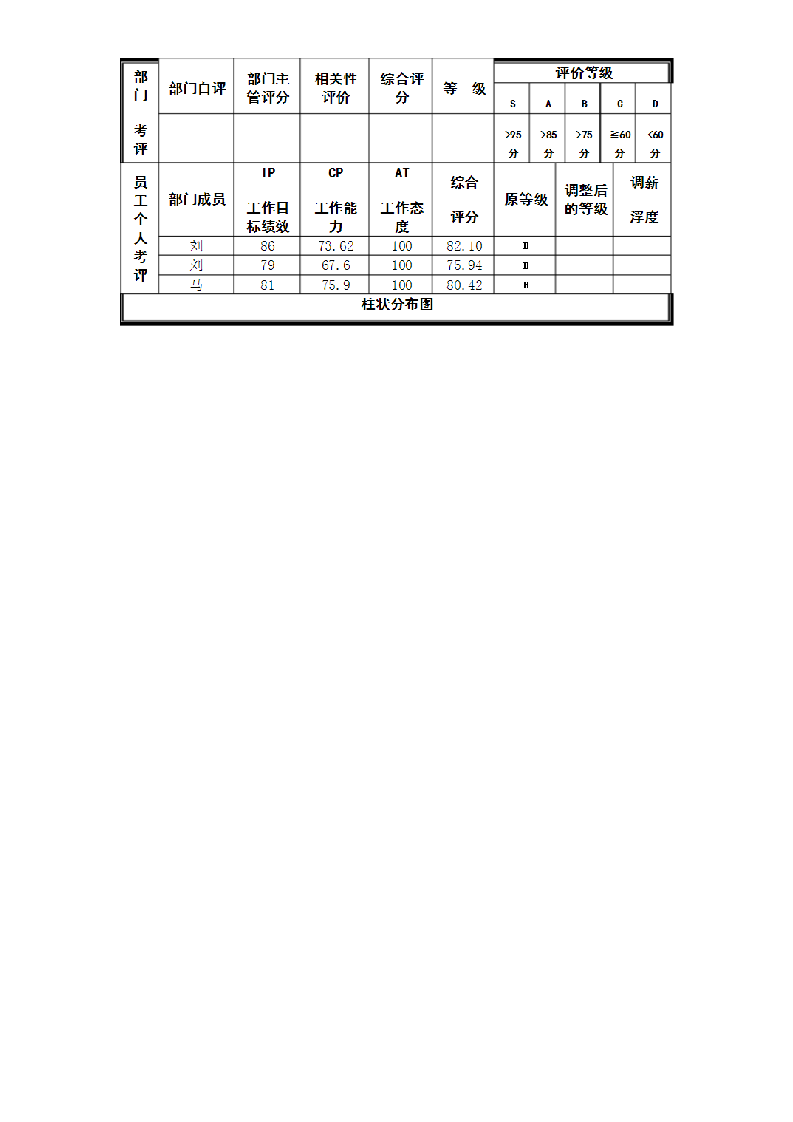 01-【标准制度】绩效考核情况工作总结.docx 第4页
