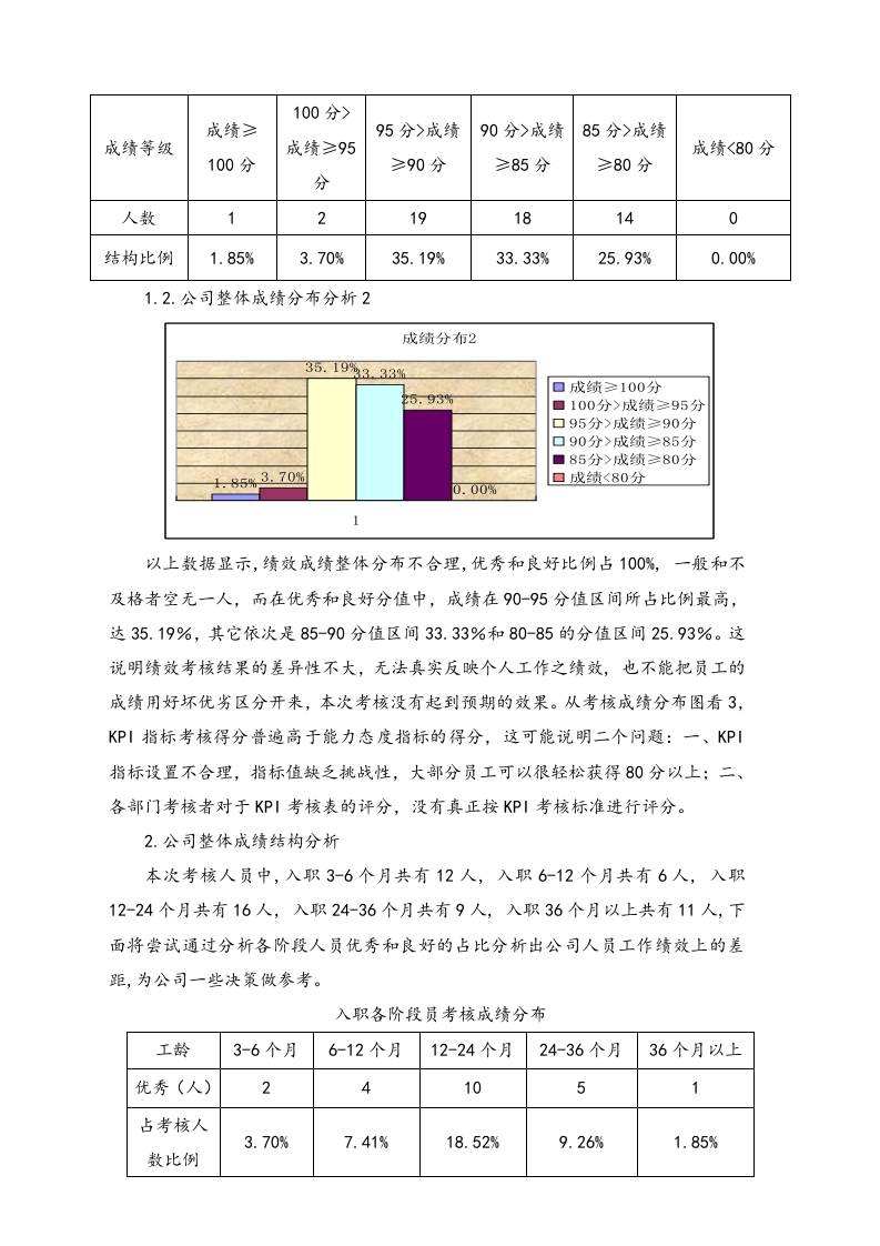 03-【标准制度】季度绩效考核分析报告（图表分析）.doc 第2页
