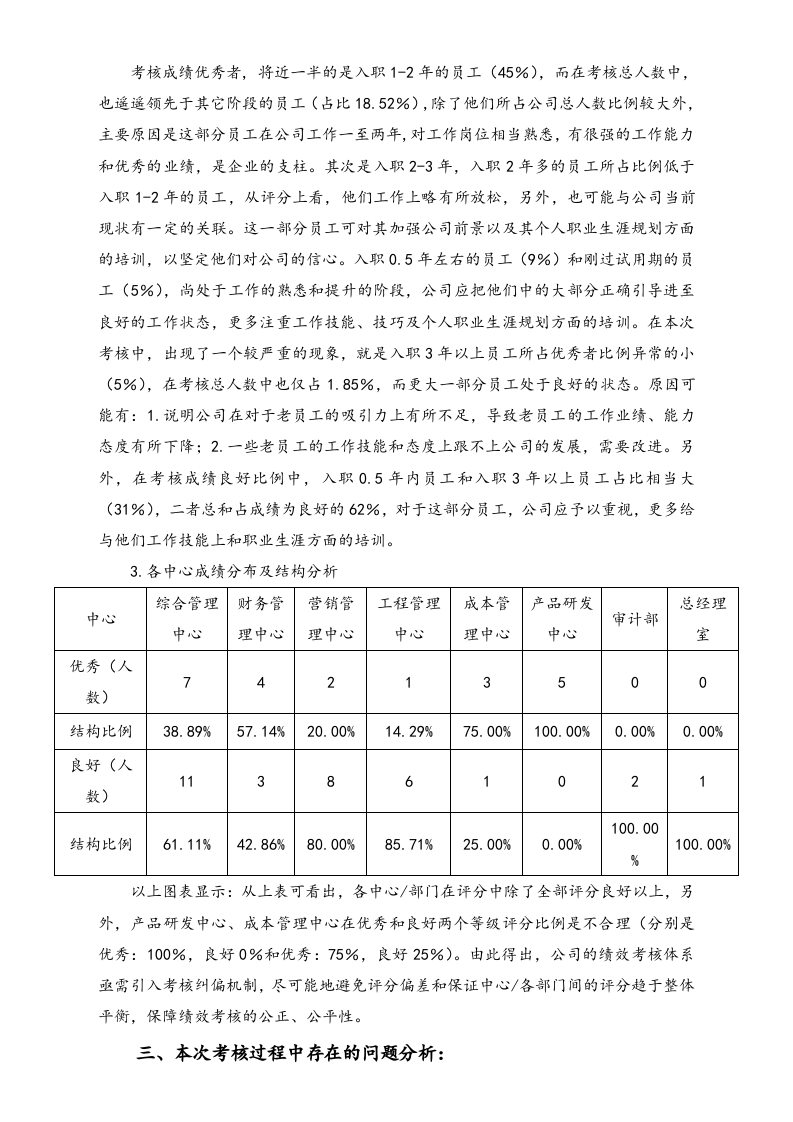 03-【标准制度】季度绩效考核分析报告（图表分析）.doc 第4页