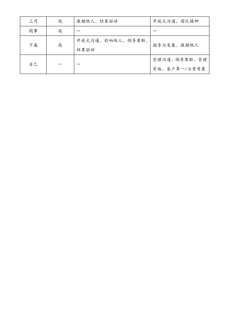 05-【标准制度】360&deg;评估结果分析报告 (2).doc 第3页
