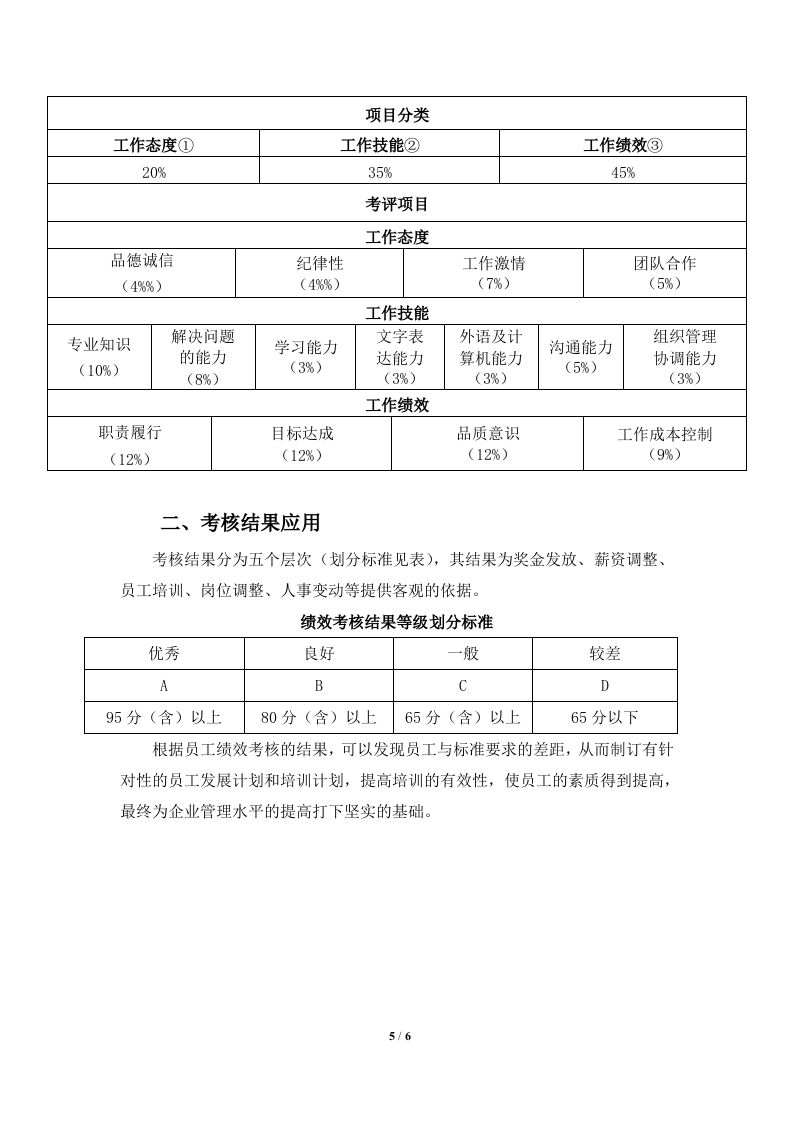 【标准制度】360度绩效考核方案.docx 第5页