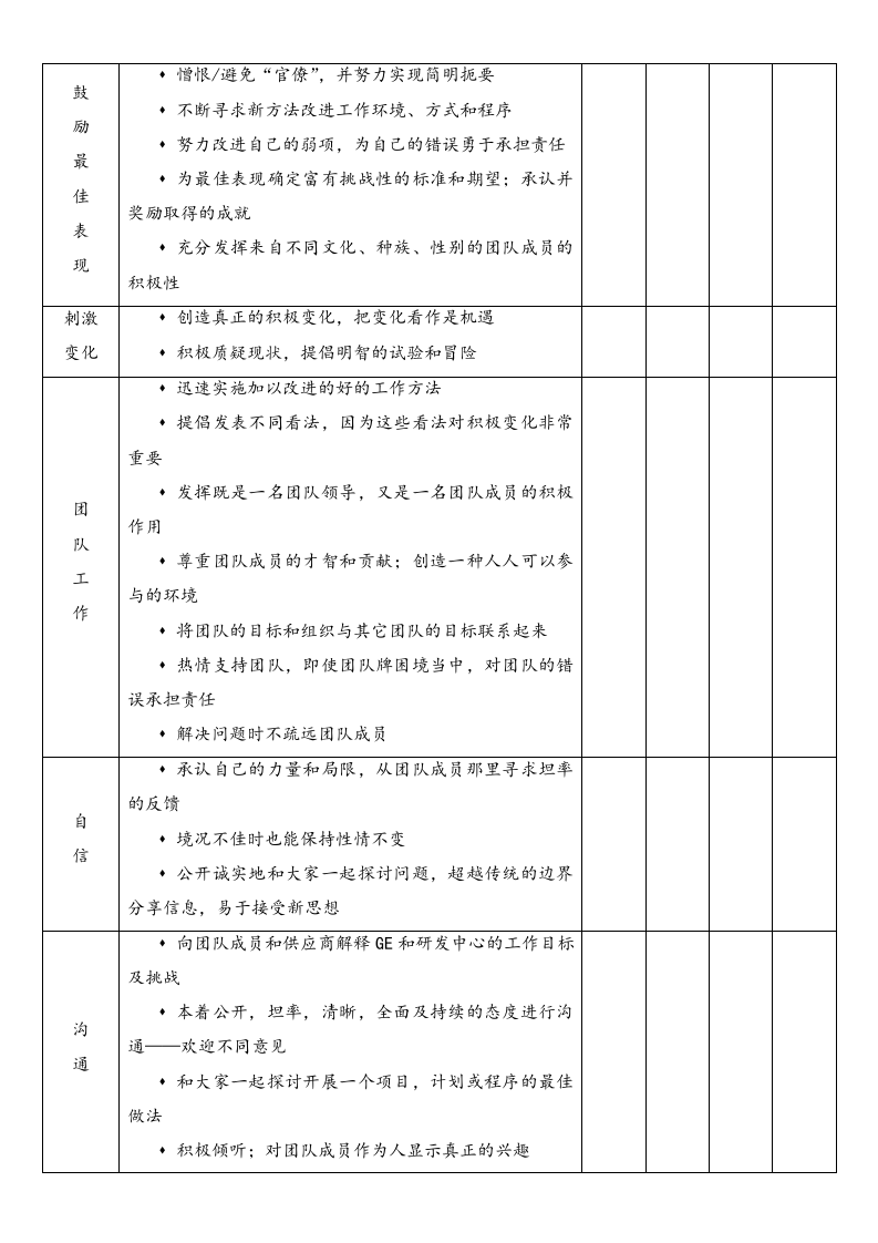 【标准制度】360度考核表.doc 第2页
