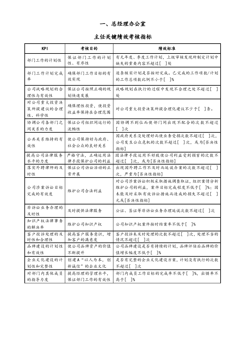 【标准制度】KPI关键绩效考核指标库.docx 第4页