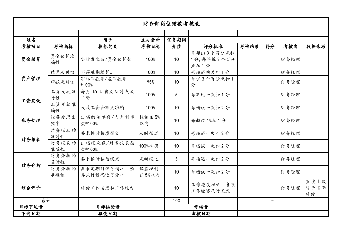 【标准制度】KPI绩效考核表（财务部）.docx 第2页