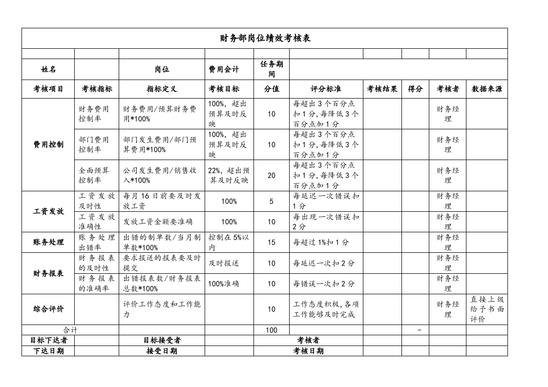【标准制度】KPI绩效考核表（财务部）.docx 第3页