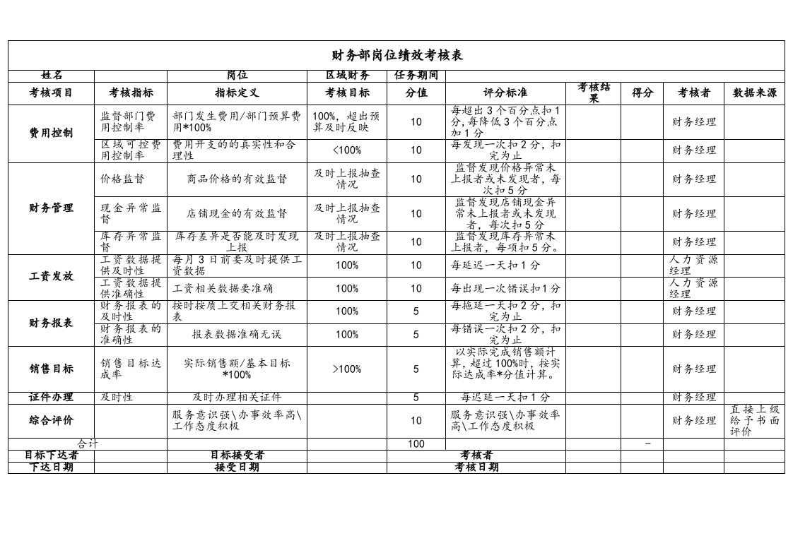 【标准制度】KPI绩效考核表（财务部）.docx 第4页