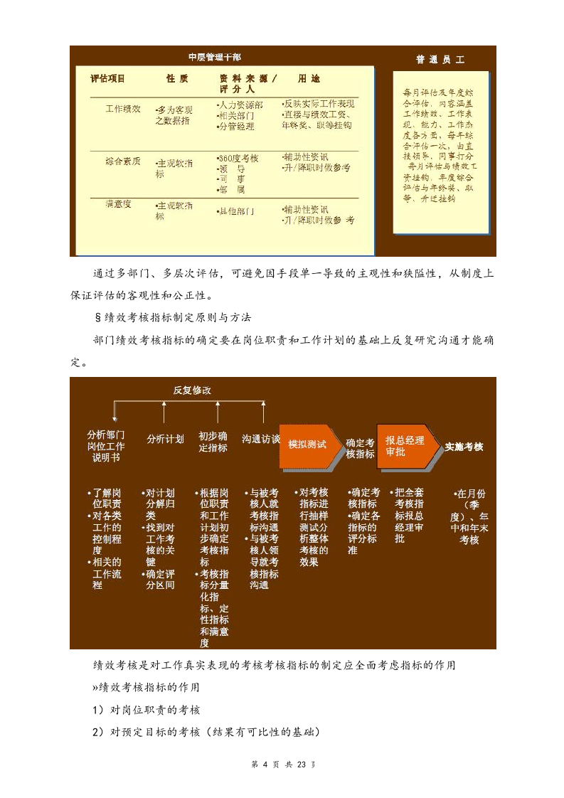 【标准制度】KPI绩效考核方案.docx 第4页
