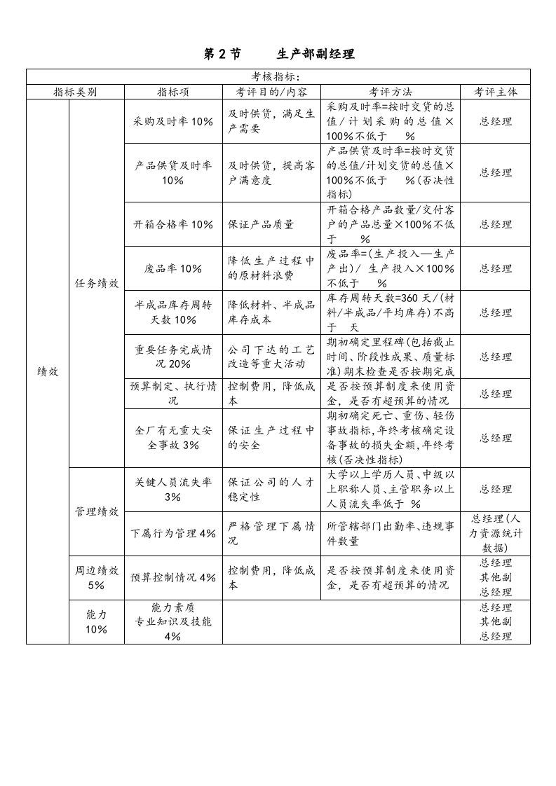 【标准制度】kpi考核体系.docx 第2页