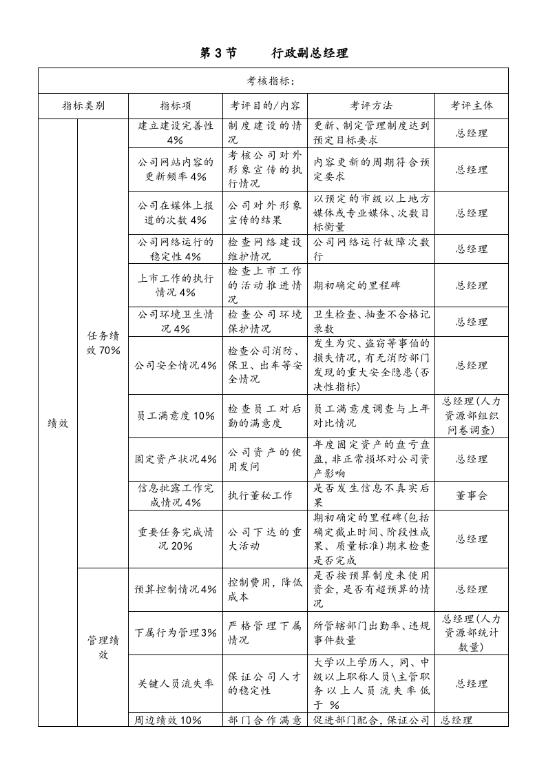 【标准制度】kpi考核体系.docx 第3页