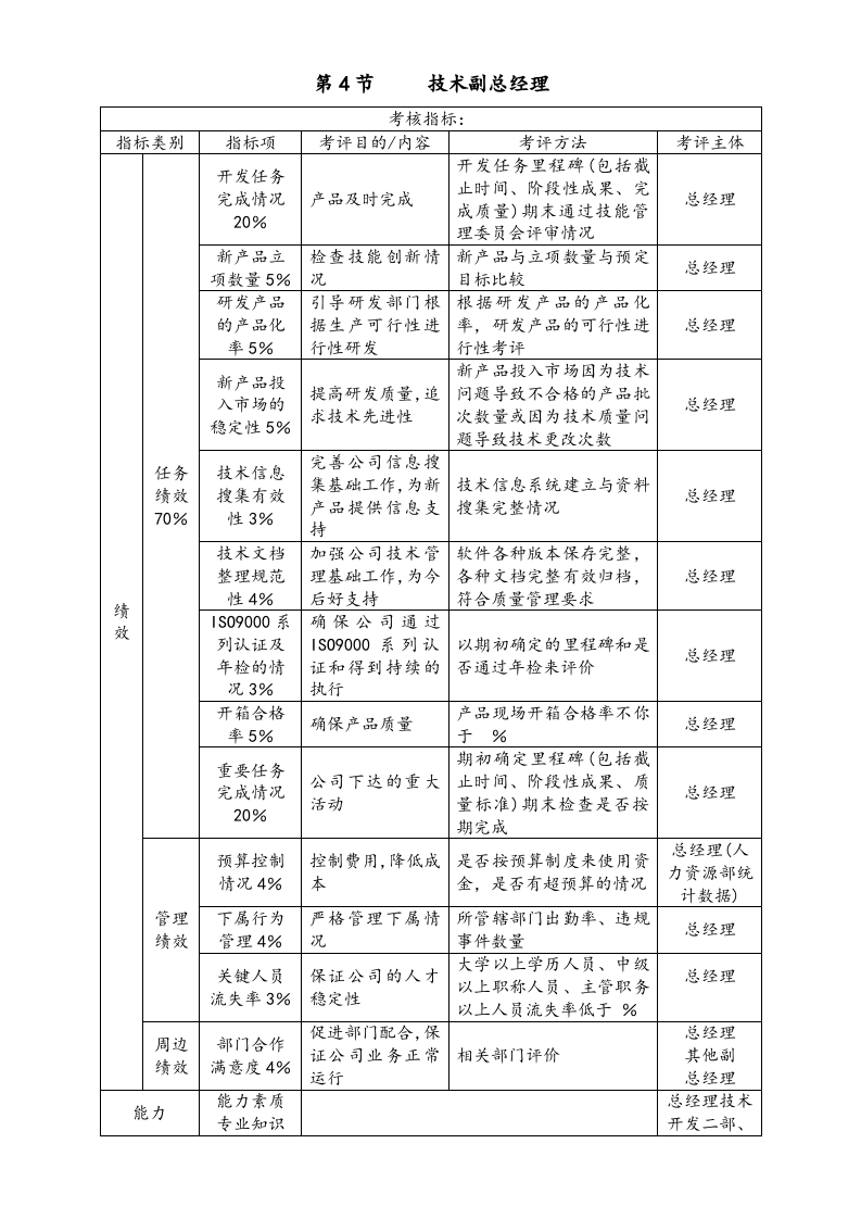 【标准制度】kpi考核体系.docx 第5页