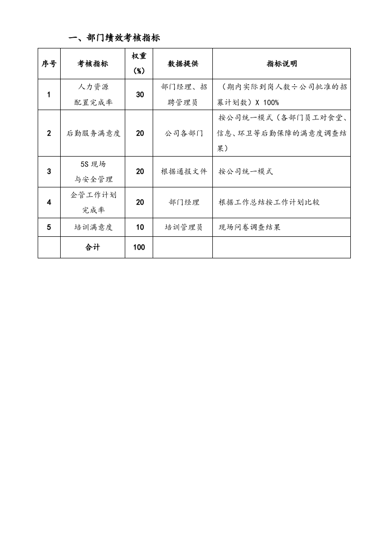 【标准制度】KPI指标库全集（多岗位）.docx 第4页