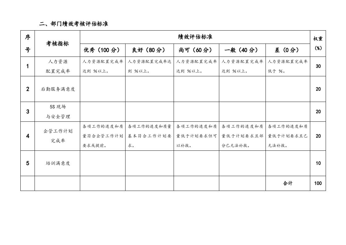 【标准制度】KPI指标库全集（多岗位）.docx 第5页