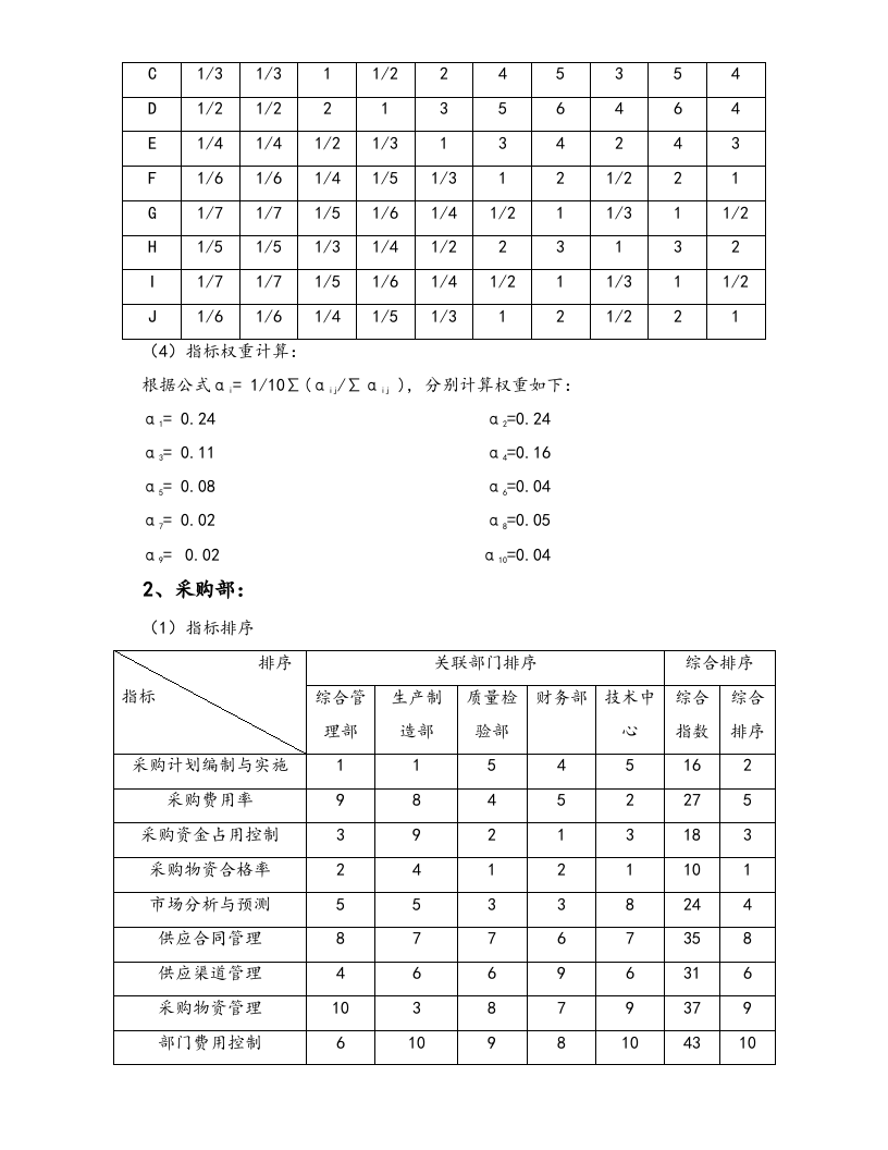 【标准制度】部门绩效考核各项指标权重的确定.docx 第2页