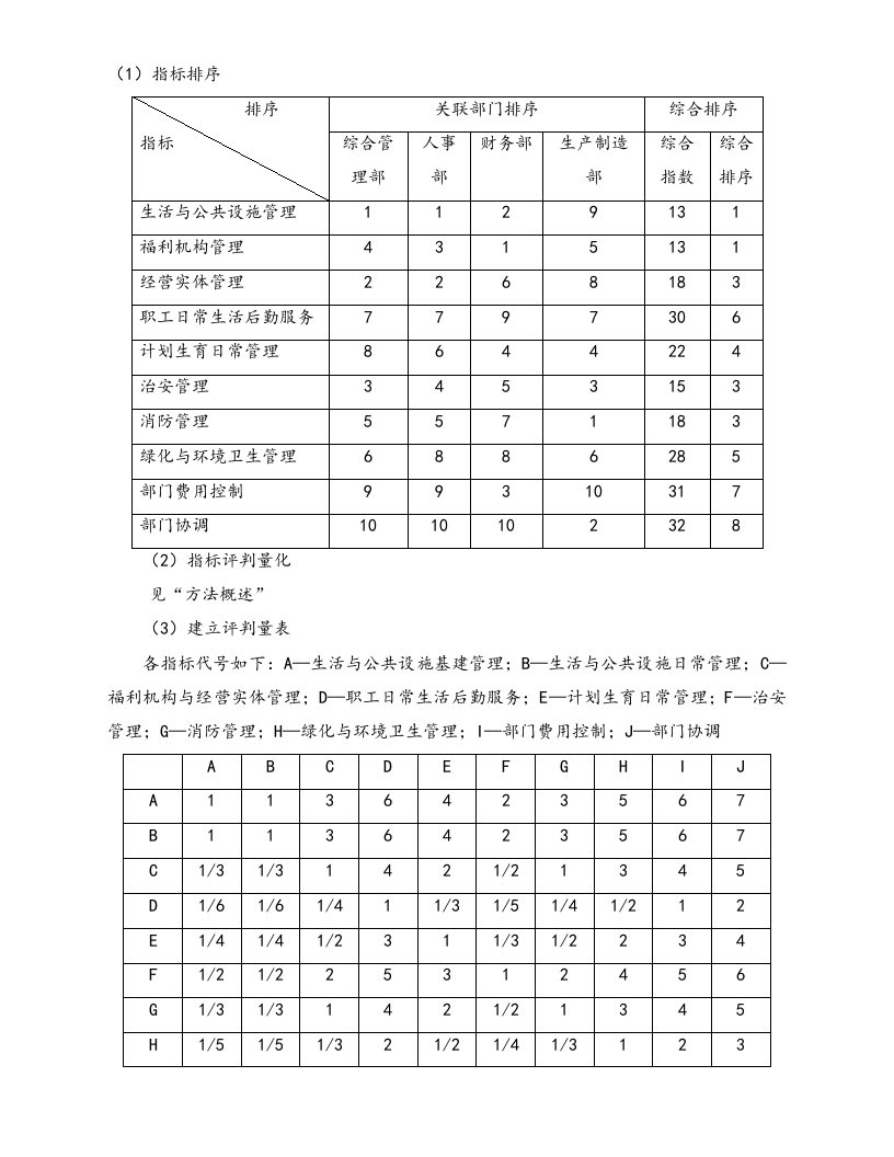【标准制度】部门绩效考核各项指标权重的确定.docx 第4页