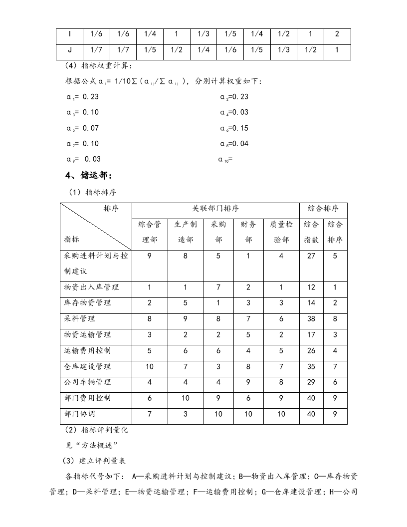 【标准制度】部门绩效考核各项指标权重的确定.docx 第5页