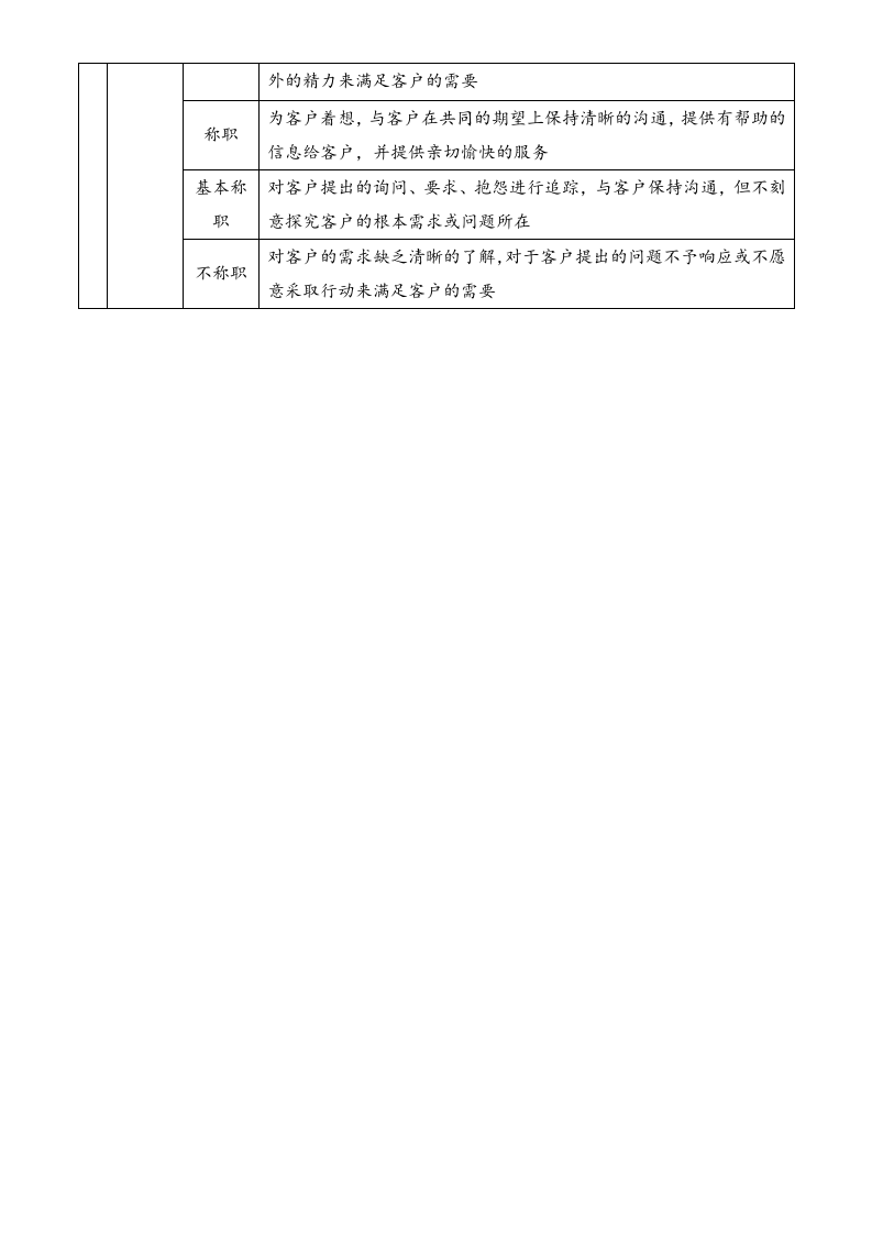 【标准制度】岗位360度评价要素表（营销类）.docx 第5页
