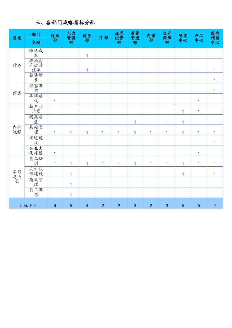 【标准制度】公司基于BSC的部门绩效指标分解.doc 第3页