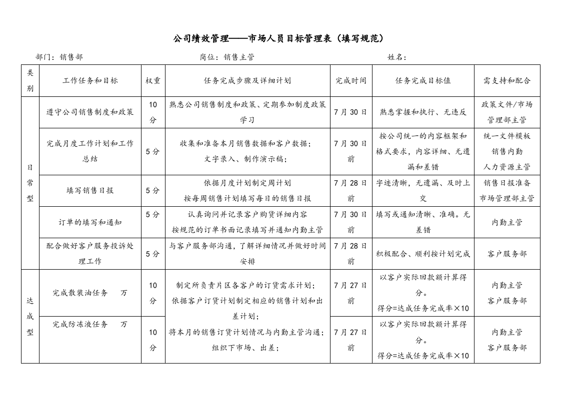 【标准制度】公司目标考核方案.doc 第2页