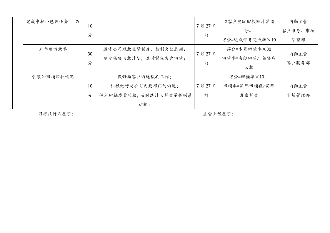 【标准制度】公司目标考核方案.doc 第3页