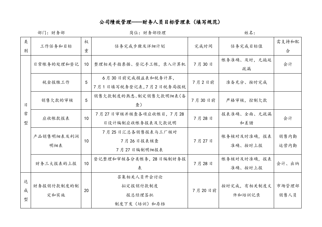 【标准制度】公司目标考核方案.doc 第4页