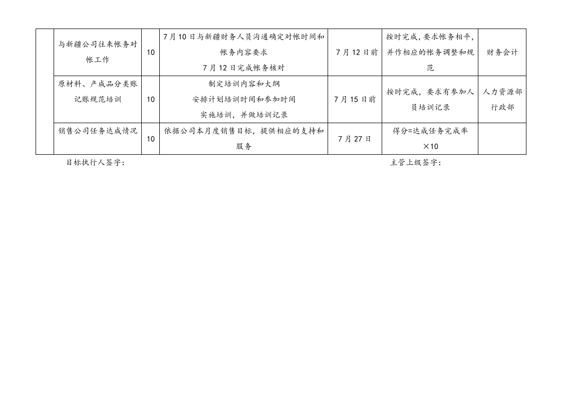 【标准制度】公司目标考核方案.doc 第5页