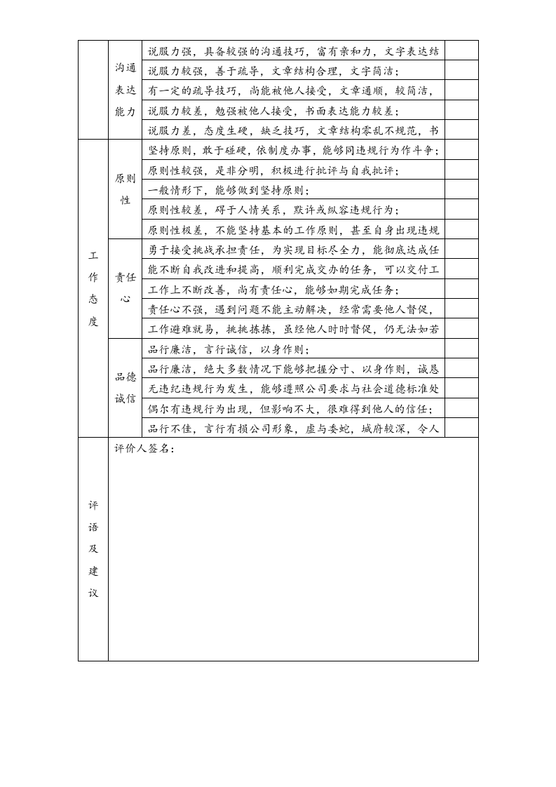 【标准制度】绩效评估表（对同级）.doc 第2页