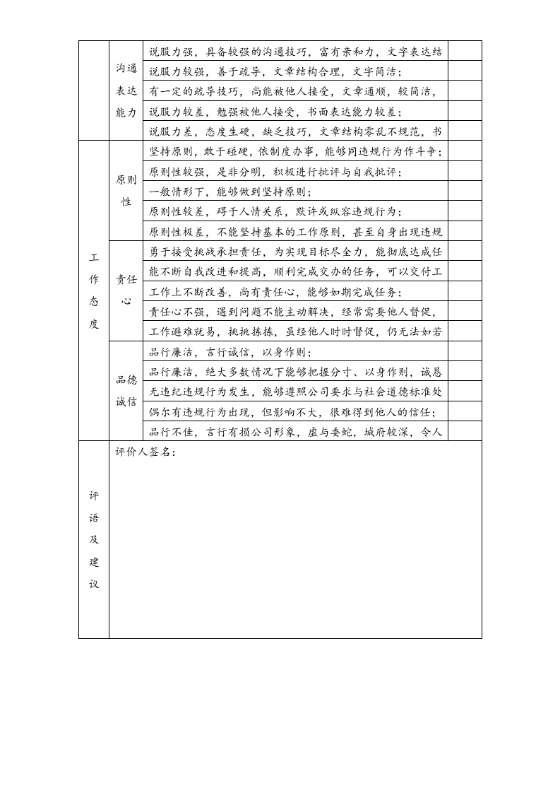 【标准制度】绩效评估表（下级）.doc 第2页