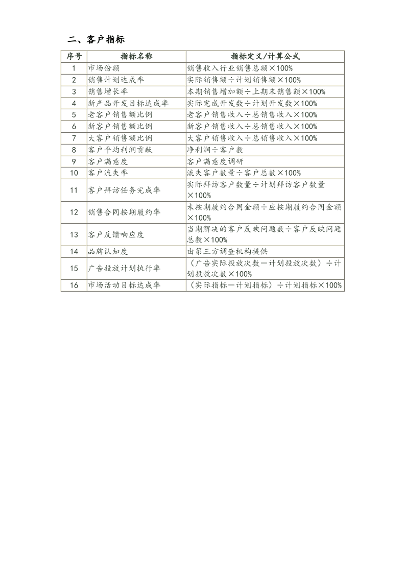 【标准制度】平衡计分卡绩效考评标准制度指标库.doc 第2页