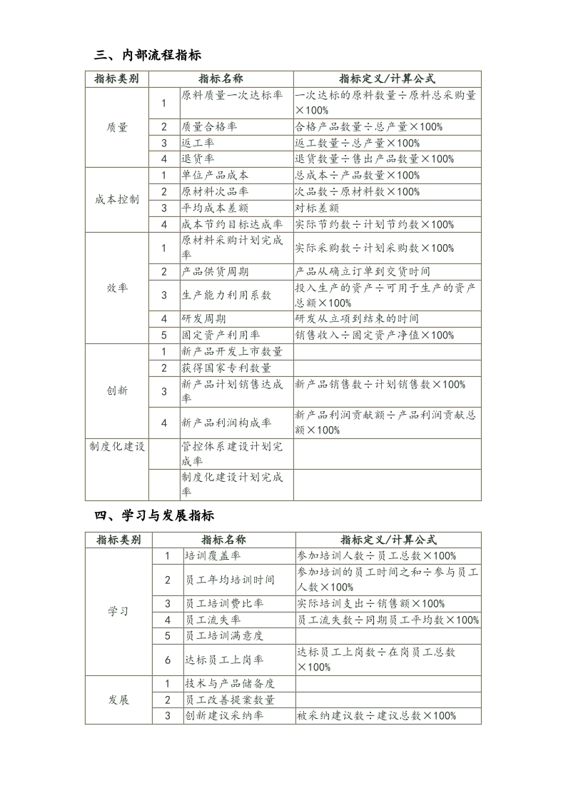 【标准制度】平衡计分卡绩效考评标准制度指标库.doc 第3页