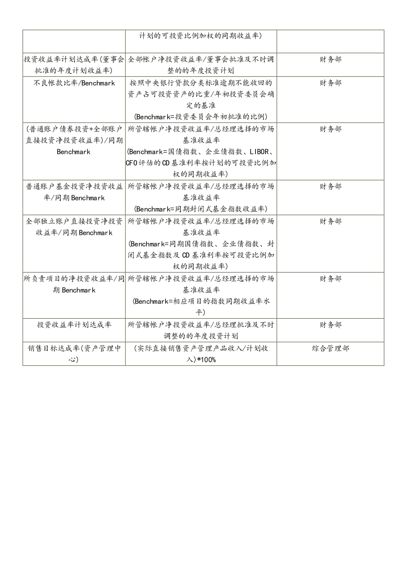 【标准制度】平衡记分卡绩效管理体系指标样本.doc 第2页