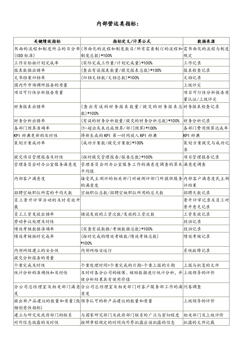 【标准制度】平衡记分卡绩效管理体系指标样本.doc 第3页