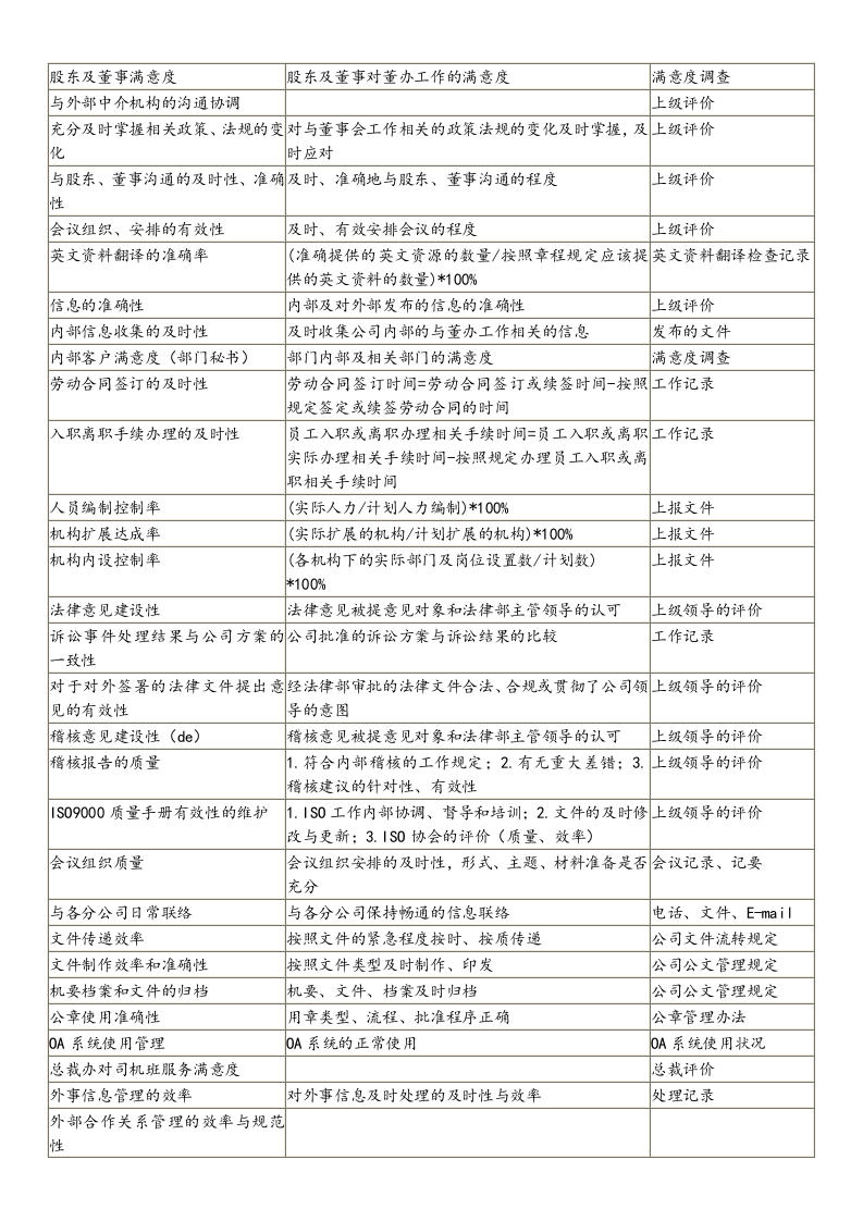 【标准制度】平衡记分卡绩效管理体系指标样本.doc 第4页