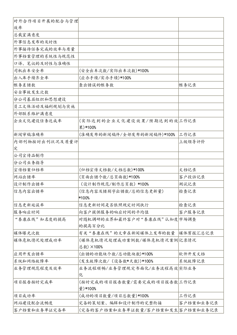 【标准制度】平衡记分卡绩效管理体系指标样本.doc 第5页
