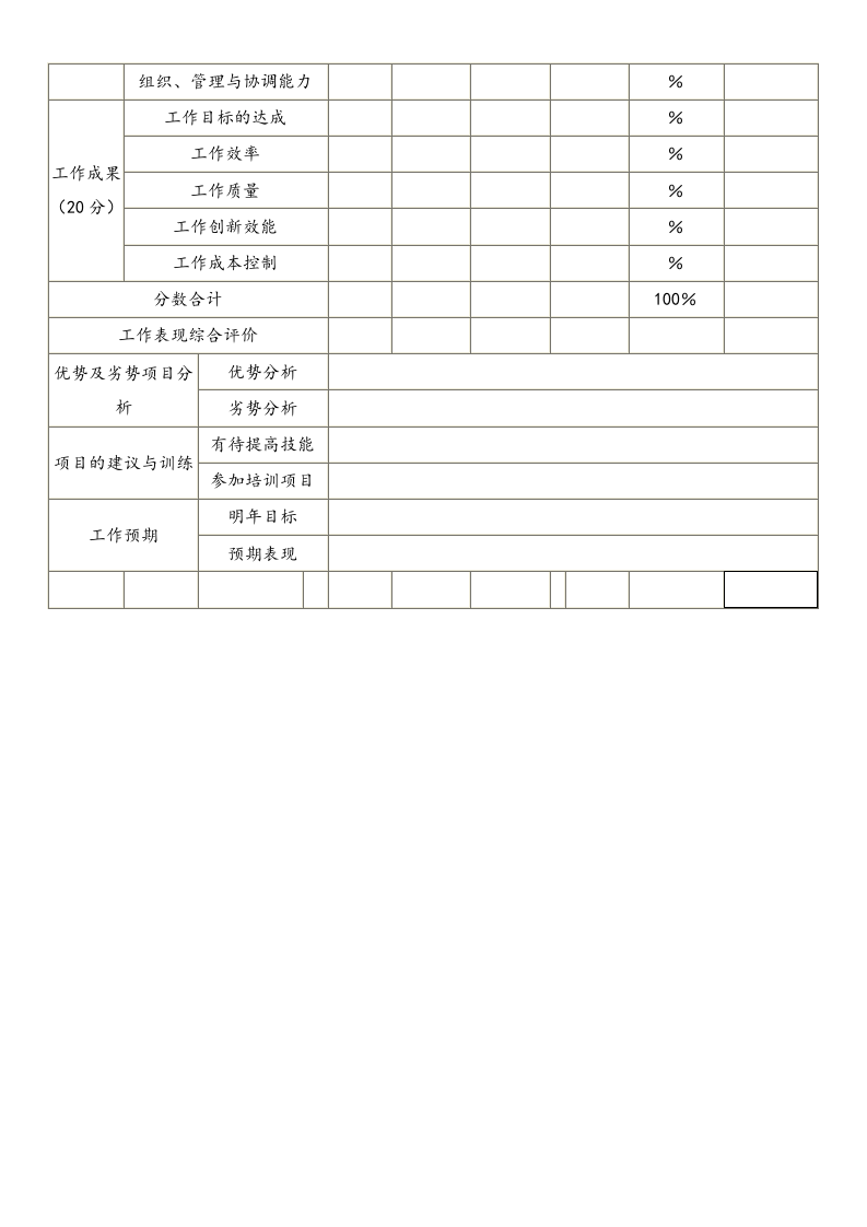 【标准制度】员工360度绩效考核表.doc 第2页