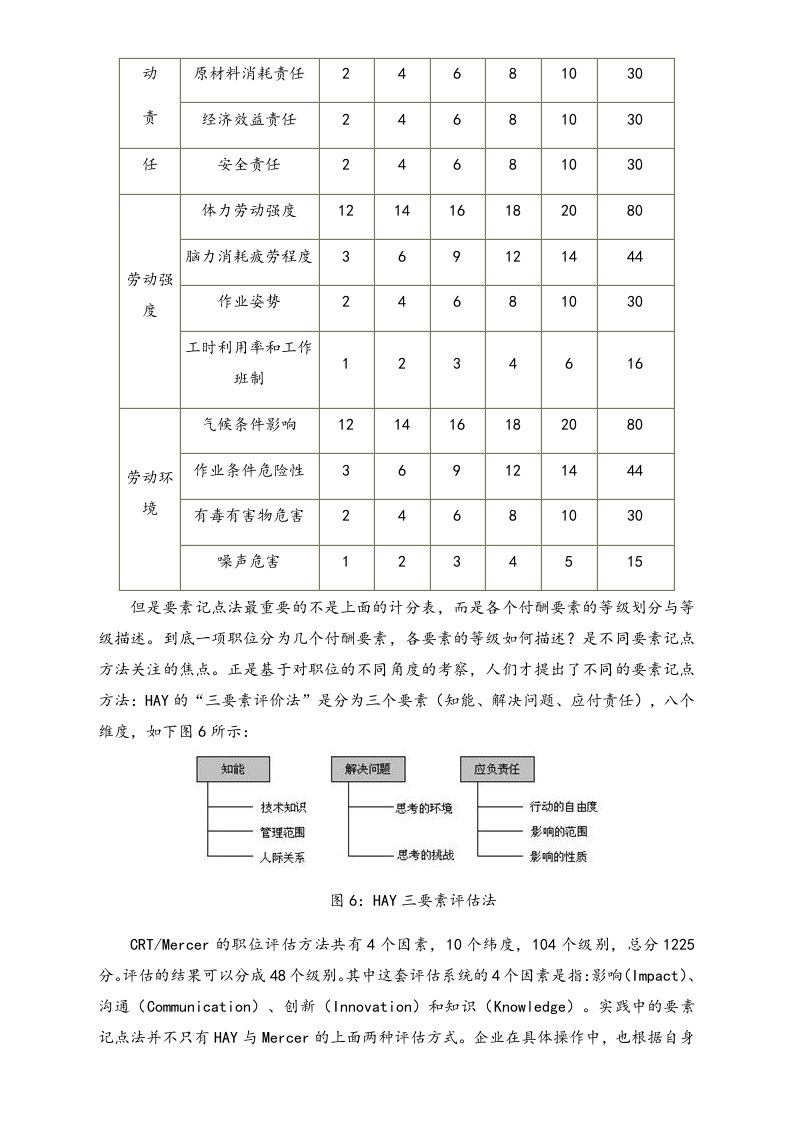 【方法】岗位评价要素计点法.doc 第2页