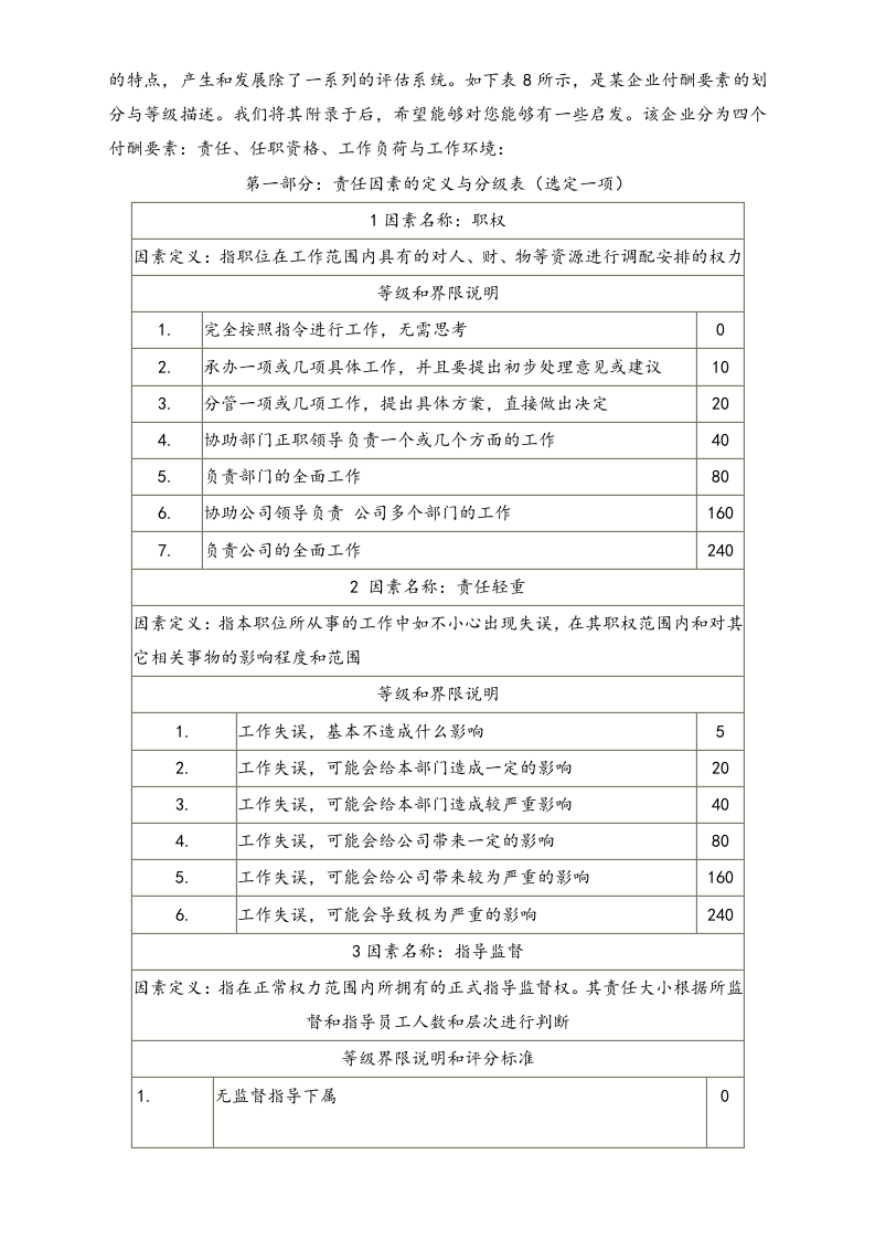【方法】岗位评价要素计点法.doc 第3页