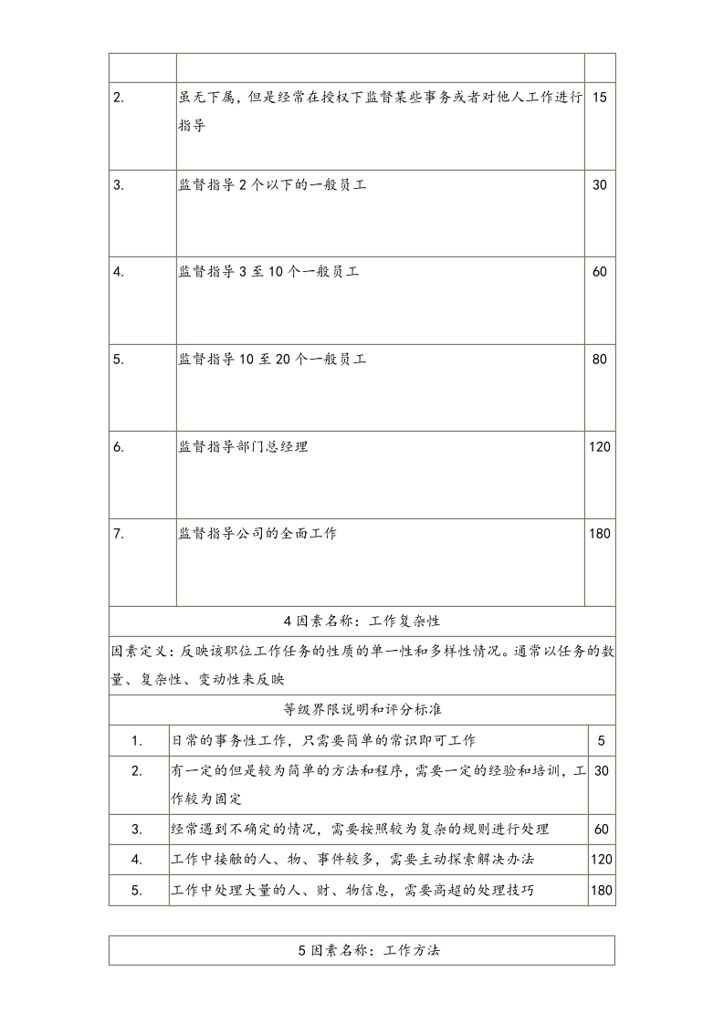 【方法】岗位评价要素计点法.doc 第4页