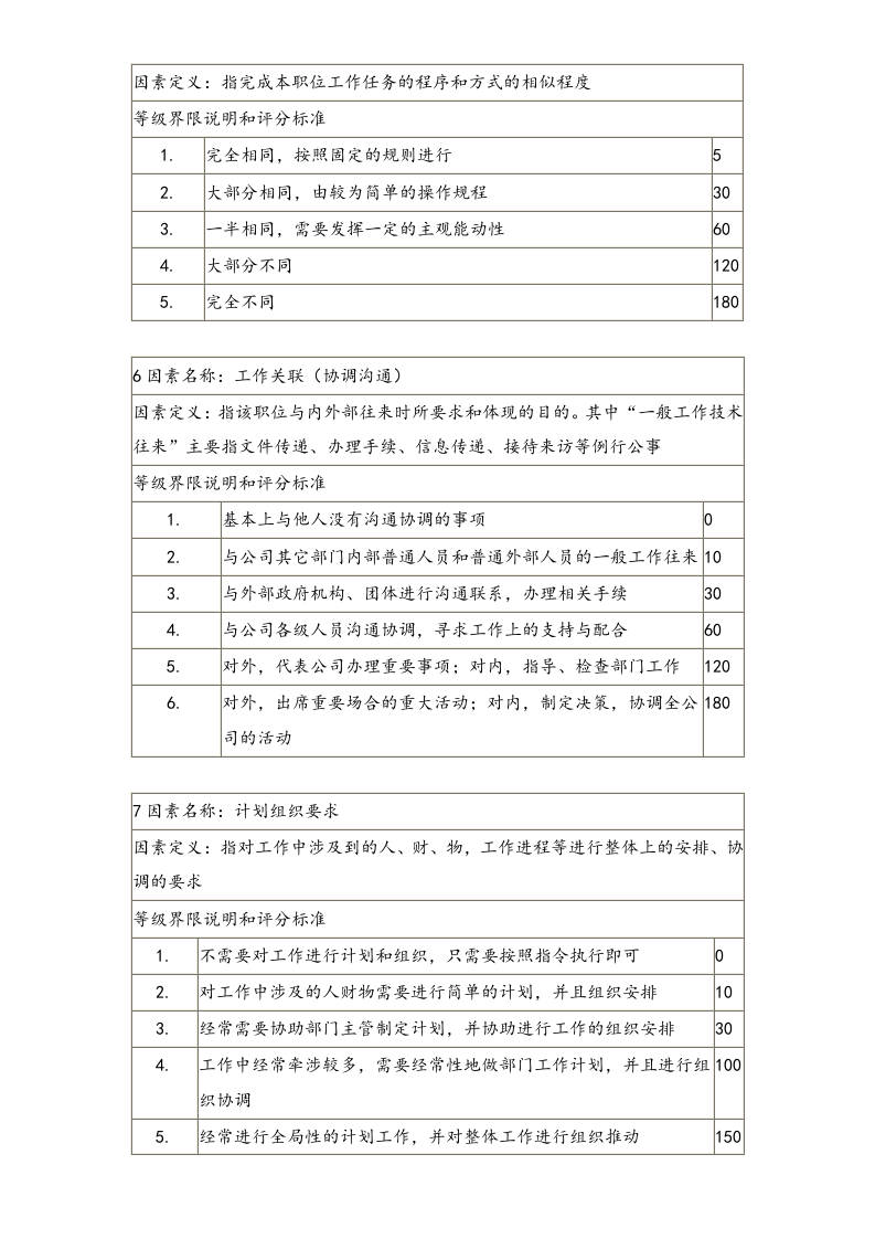 【方法】岗位评价要素计点法.doc 第5页