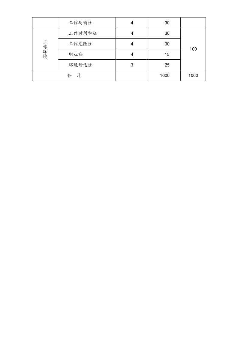 【方法】管理岗位要素计点法.doc 第2页