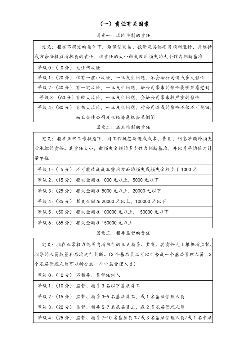 【方法】管理岗位要素计点法.doc 第3页