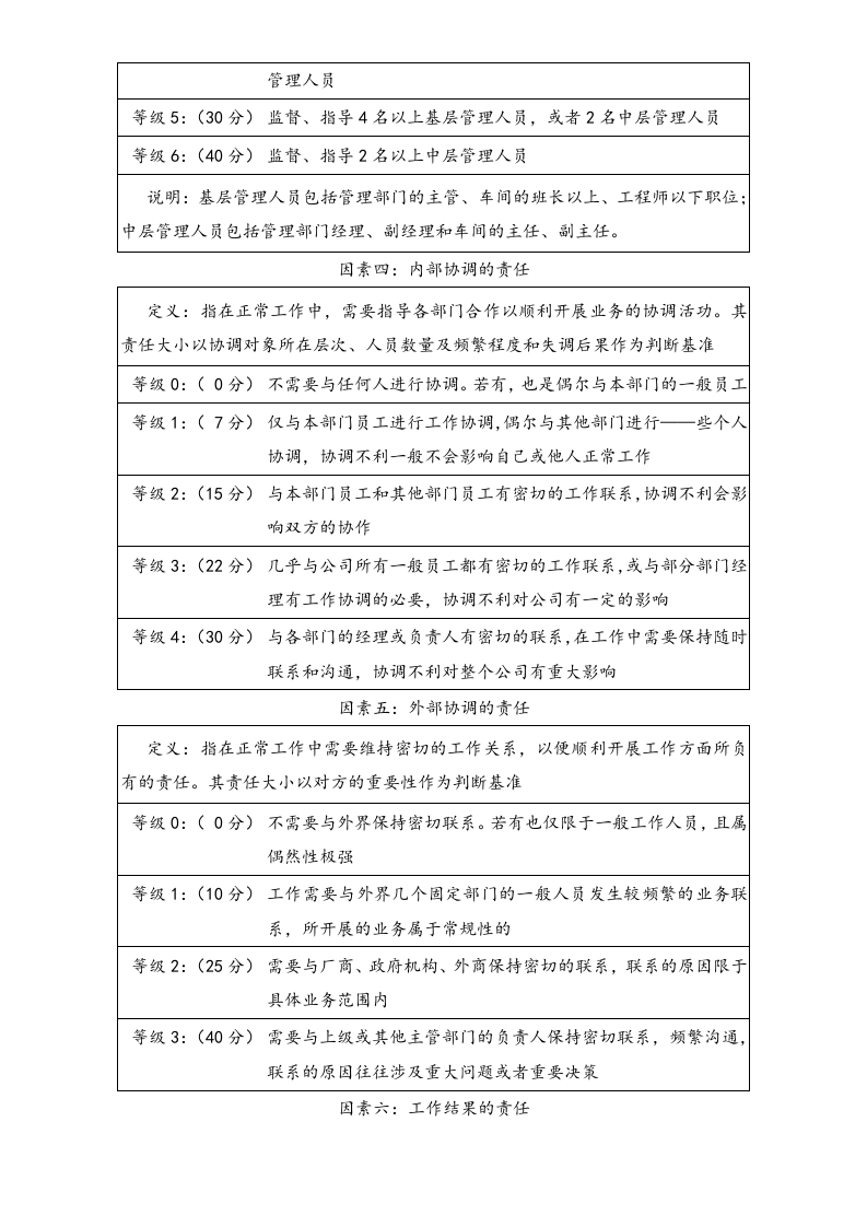 【方法】管理岗位要素计点法.doc 第4页