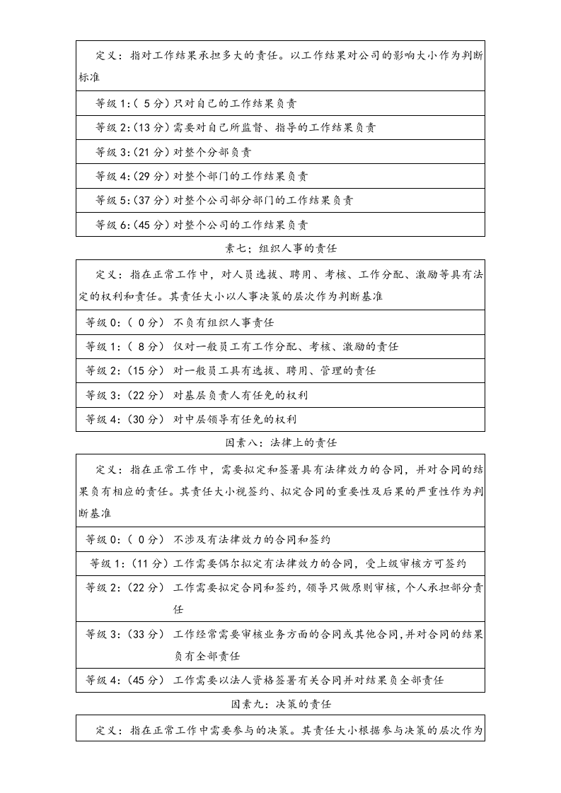 【方法】管理岗位要素计点法.doc 第5页