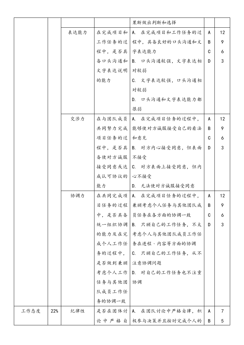 【方法】绩效管理-行为锚定等级评价法.docx 第2页