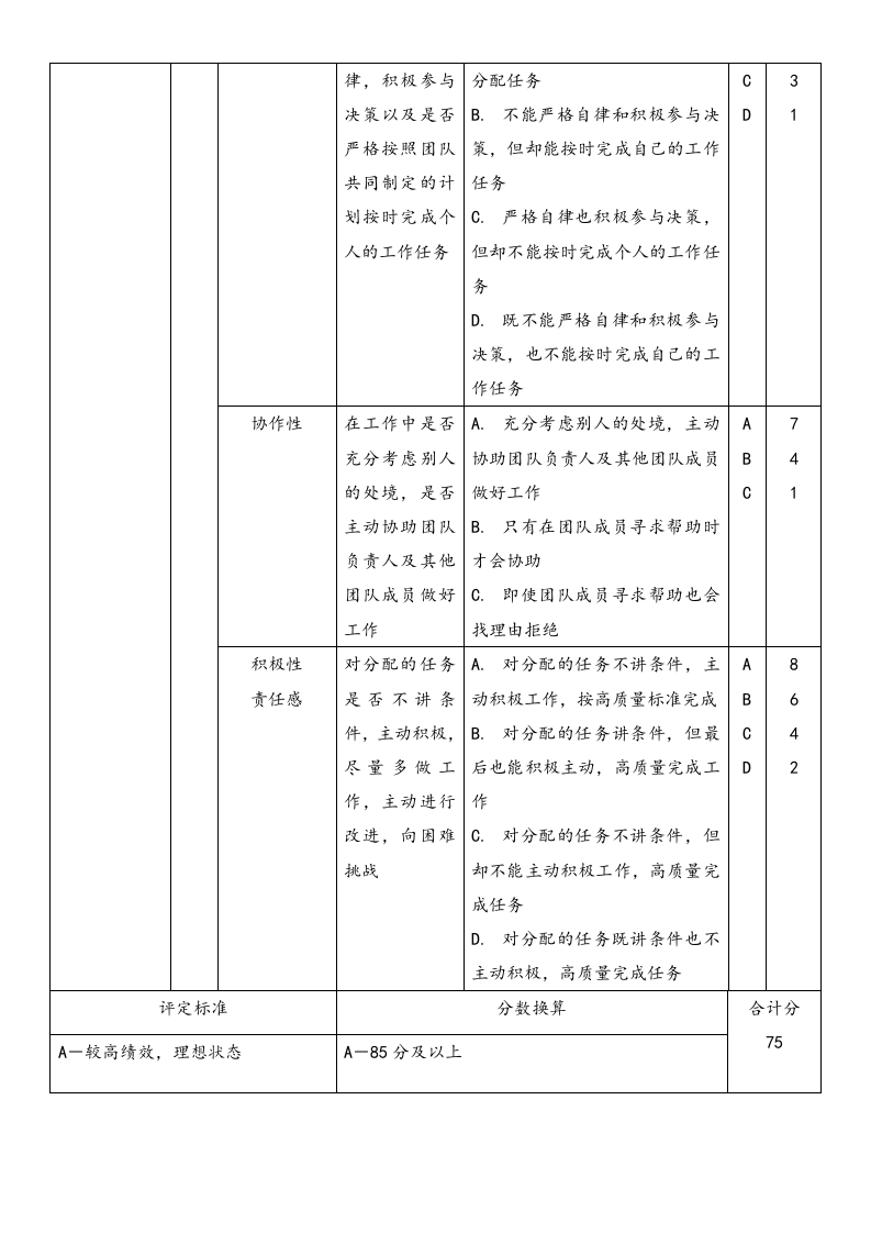 【方法】绩效管理-行为锚定等级评价法.docx 第3页